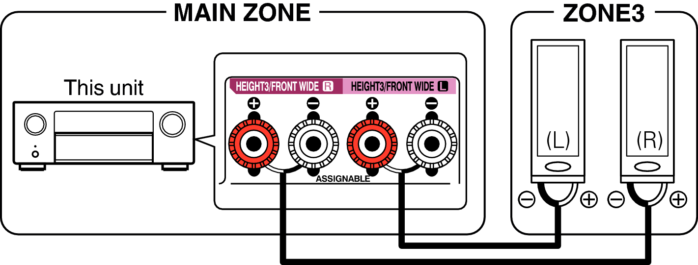 Pict ZONE Audio3 X67E3